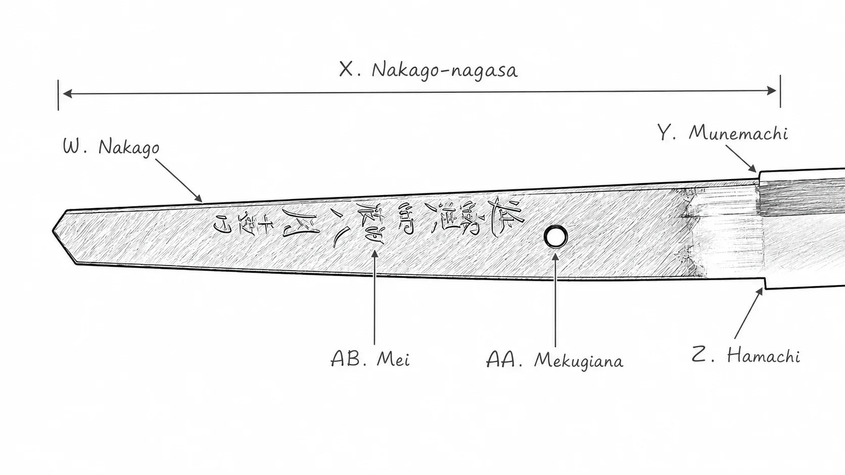How to Read a Katana for The First Time